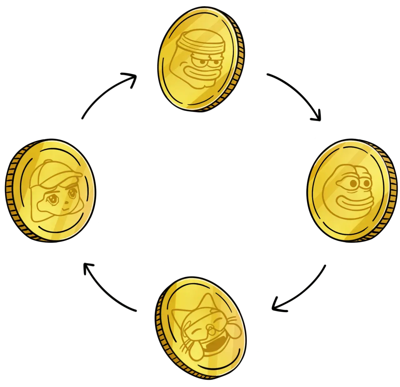 📈 Evergreen Memecoin